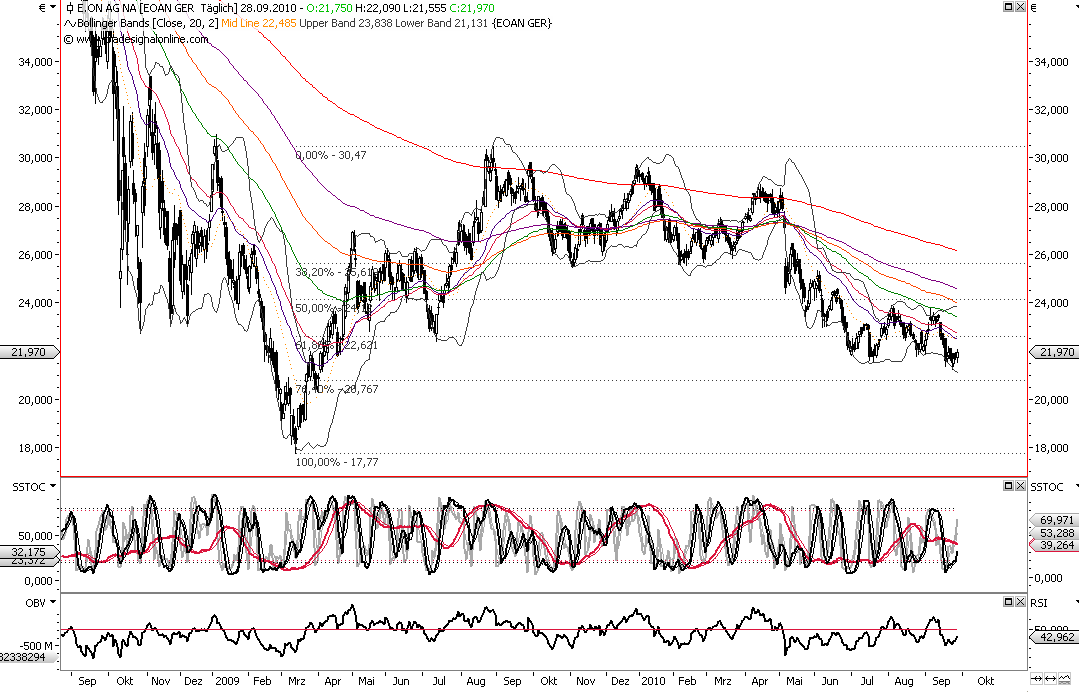 Die Bullen scharren gar nicht mit den Hufen, 347915