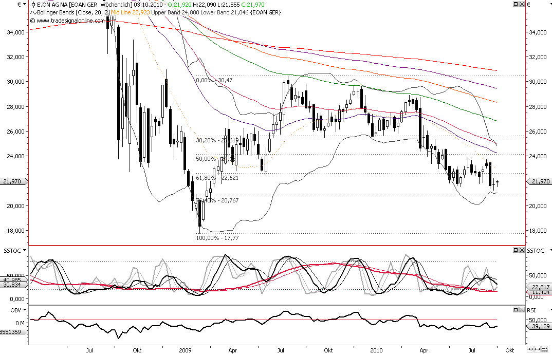 Die Bullen scharren gar nicht mit den Hufen, 347916