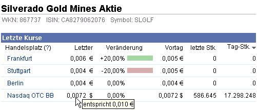 silverado goldmines (867737) 348370