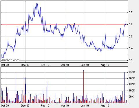 Miranda Gold steigt! 348873