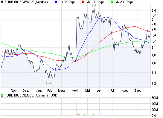 Actien ohne eigenen THREAD: 348904