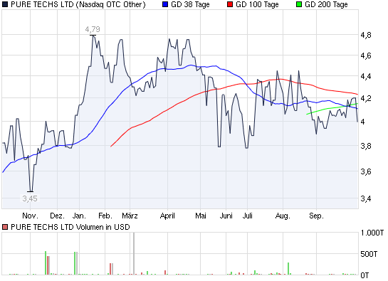Actien ohne eigenen THREAD: 348969