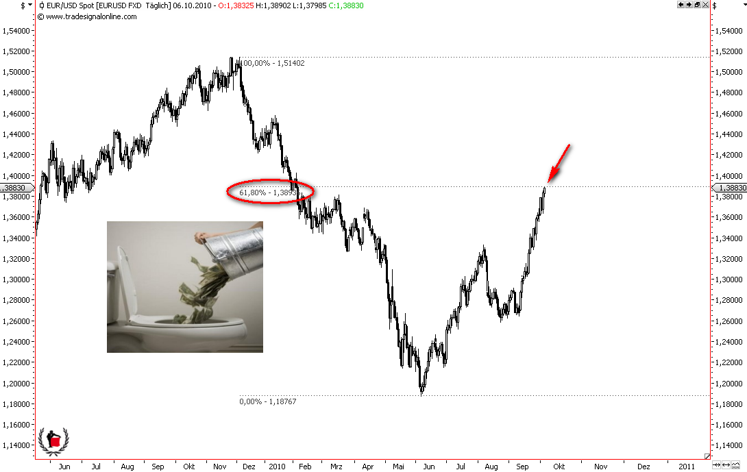 Die Bullen scharren gar nicht mit den Hufen, 349630