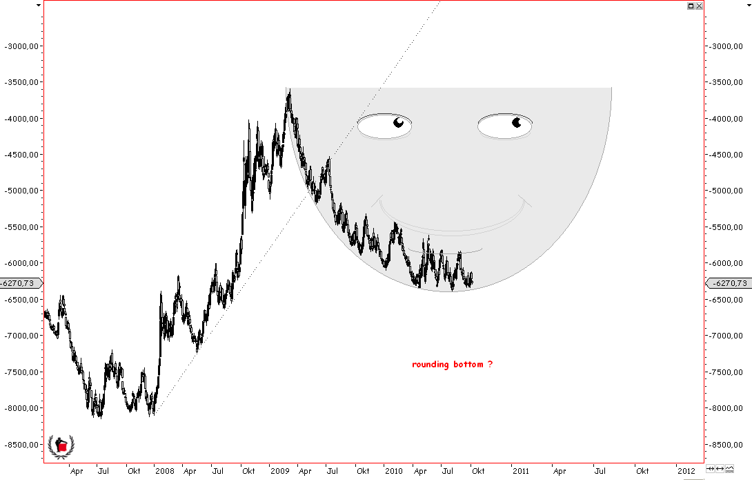 Die Bullen scharren gar nicht mit den Hufen, 349654