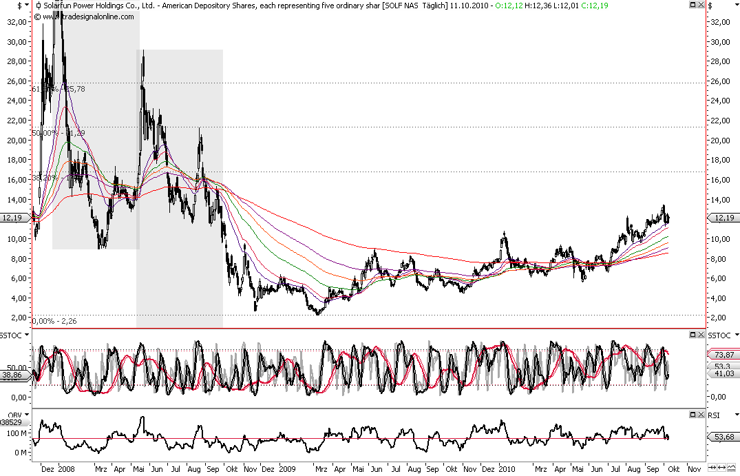 Die Bullen scharren gar nicht mit den Hufen, 350607