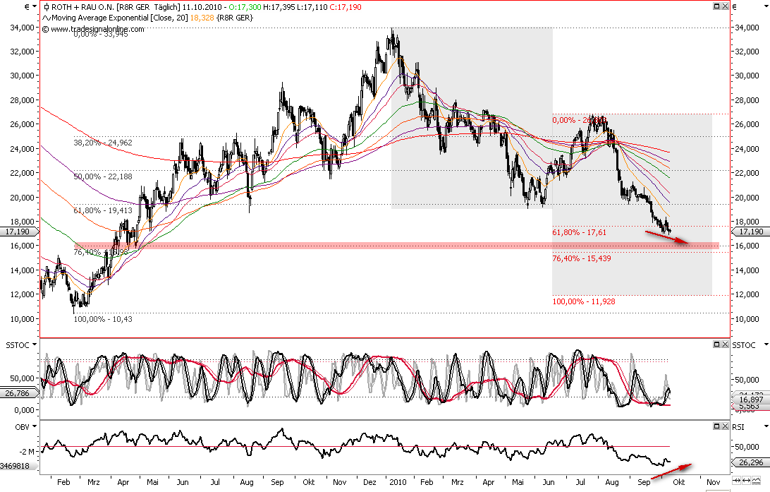Die Bullen scharren gar nicht mit den Hufen, 350609