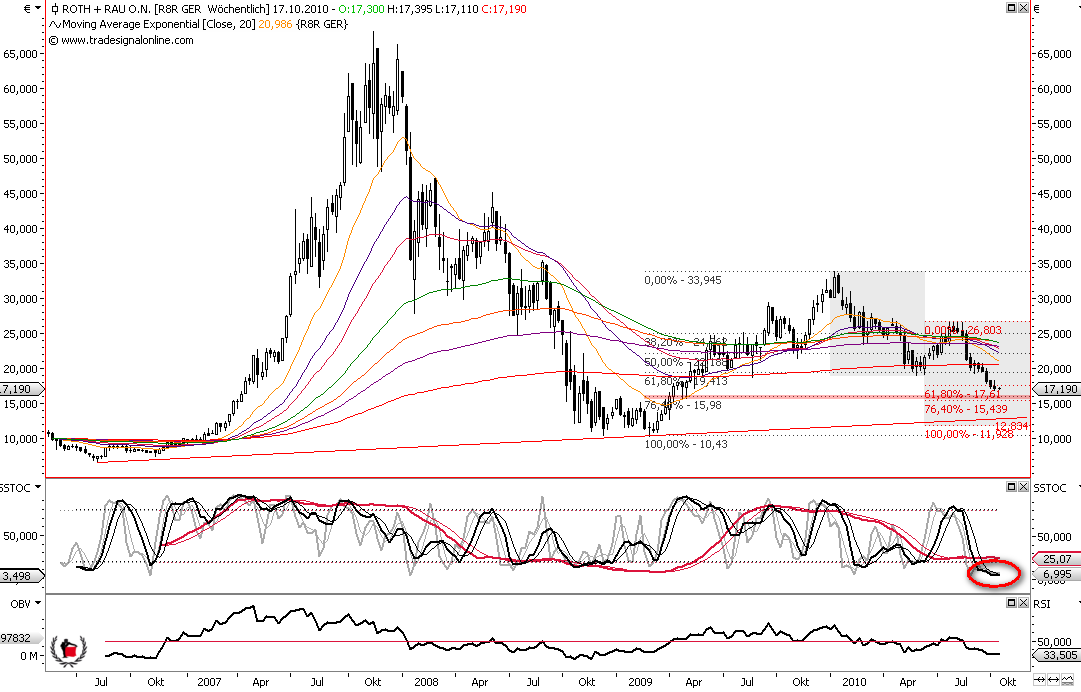 Die Bullen scharren gar nicht mit den Hufen, 350611