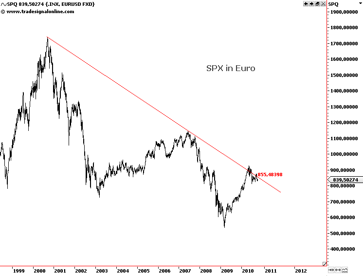 Die Bullen scharren gar nicht mit den Hufen, 350813