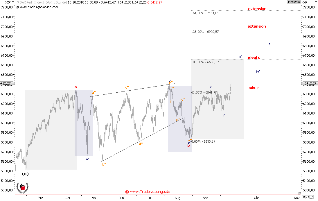 Die Bullen scharren gar nicht mit den Hufen, 350981