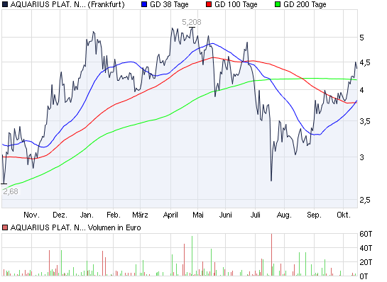 - Aquarius Platinum - 925908 - AU:AQP 351842