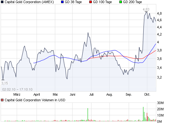 Actien ohne eigenen THREAD: 351841