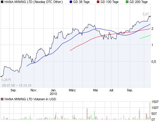 Actien ohne eigenen THREAD: 351705