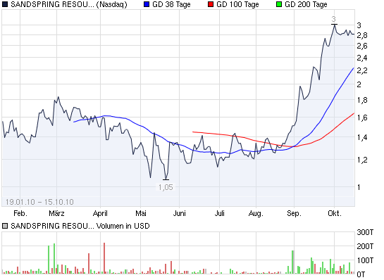 Actien ohne eigenen THREAD: 351583