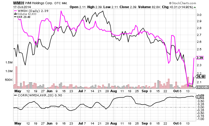 COOP News (ehemals: Wamu /WMIH) 765997