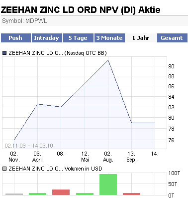 Actien ohne eigenen THREAD: 352166
