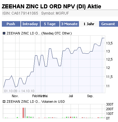 Actien ohne eigenen THREAD: 352171