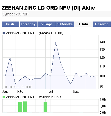 Actien ohne eigenen THREAD: 352169