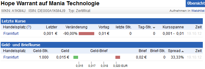 Mania Technologie AG wird sie wieder Auferstehen ? 546063