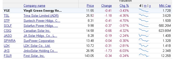 Yingli/ Top Solarplayer Chancen und Einschäzungen. 352937