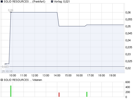 der nächste brummer 353646