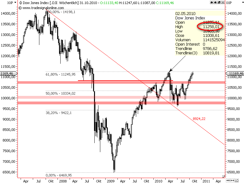 Die Bullen scharren gar nicht mit den Hufen, 353931