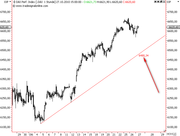 Die Bullen scharren gar nicht mit den Hufen, 353962