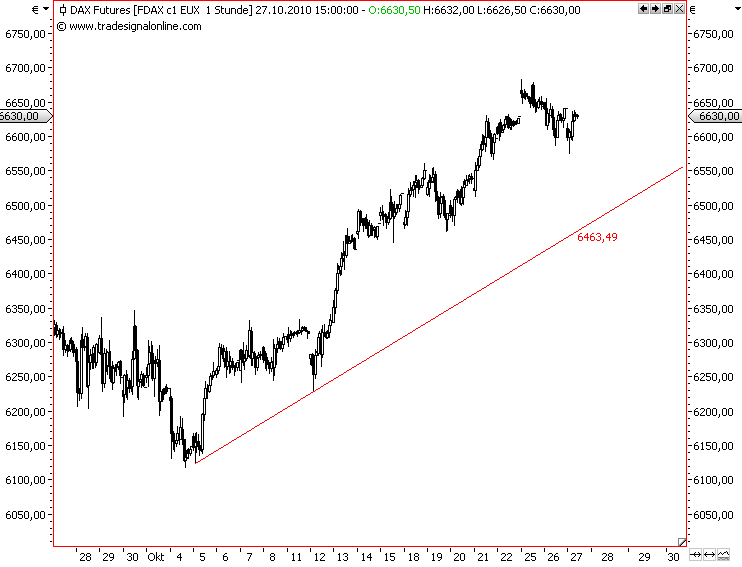 Die Bullen scharren gar nicht mit den Hufen, 353965