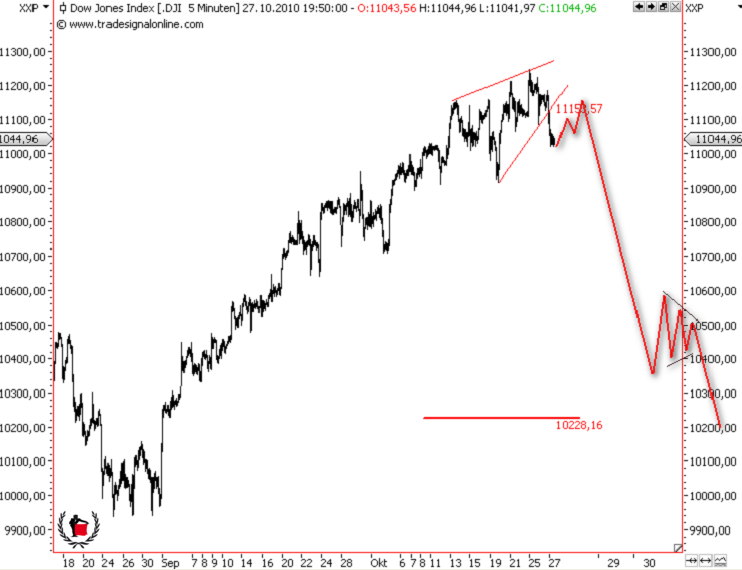 Die Bullen scharren gar nicht mit den Hufen, 354069