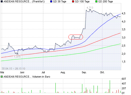 Miranda Gold steigt! 354441