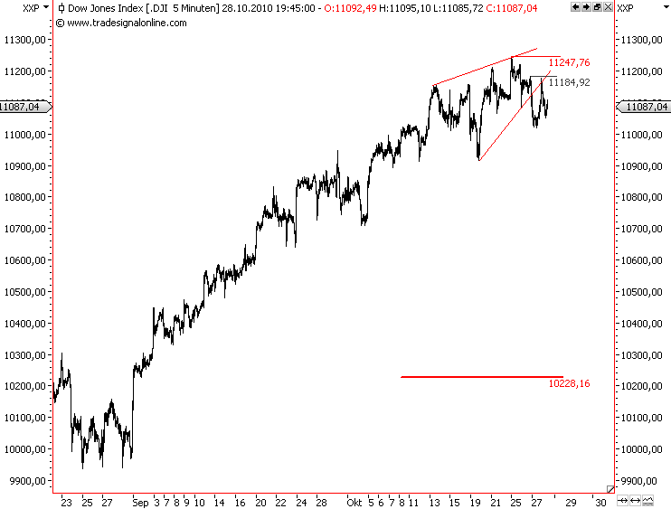 Die Bullen scharren gar nicht mit den Hufen, 354384