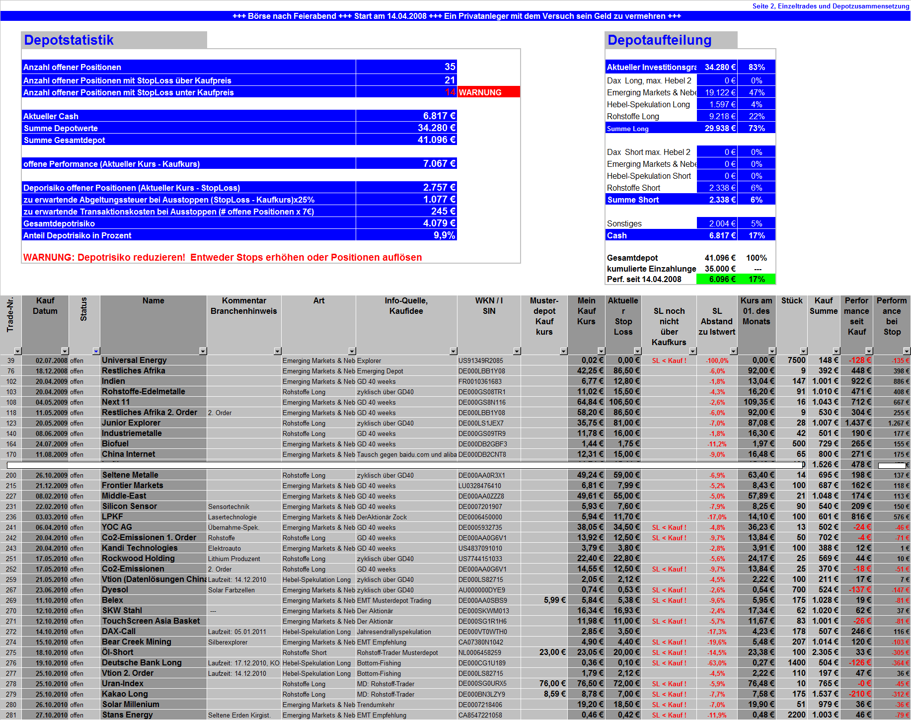 Börse nach Feierabend (inkl. REALDEPOT) 355621