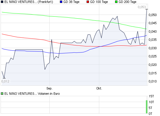 EL NINO Ventures 355247
