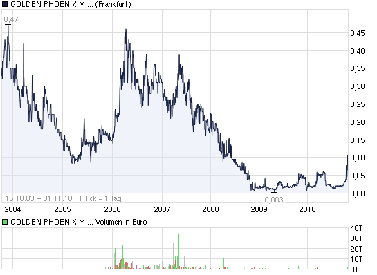 Golden Phoenix der Moly - Produzent 355253