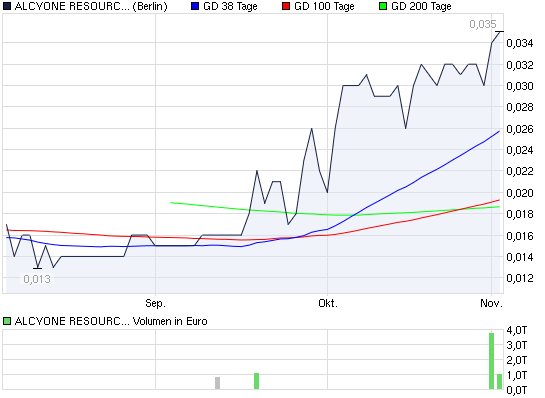 Alcyone R.- The next australian silverproducer ? 355632