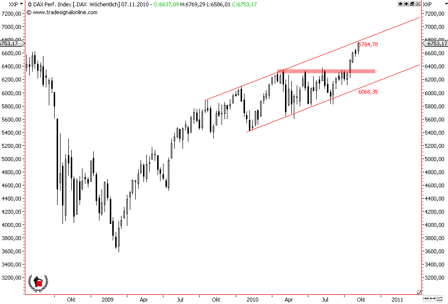 Die Bullen scharren gar nicht mit den Hufen, 356481