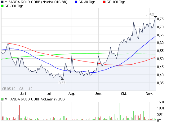 Miranda Gold steigt! 357023