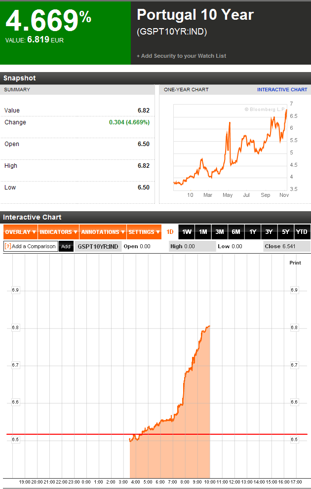 Die Bullen scharren gar nicht mit den Hufen, 356987