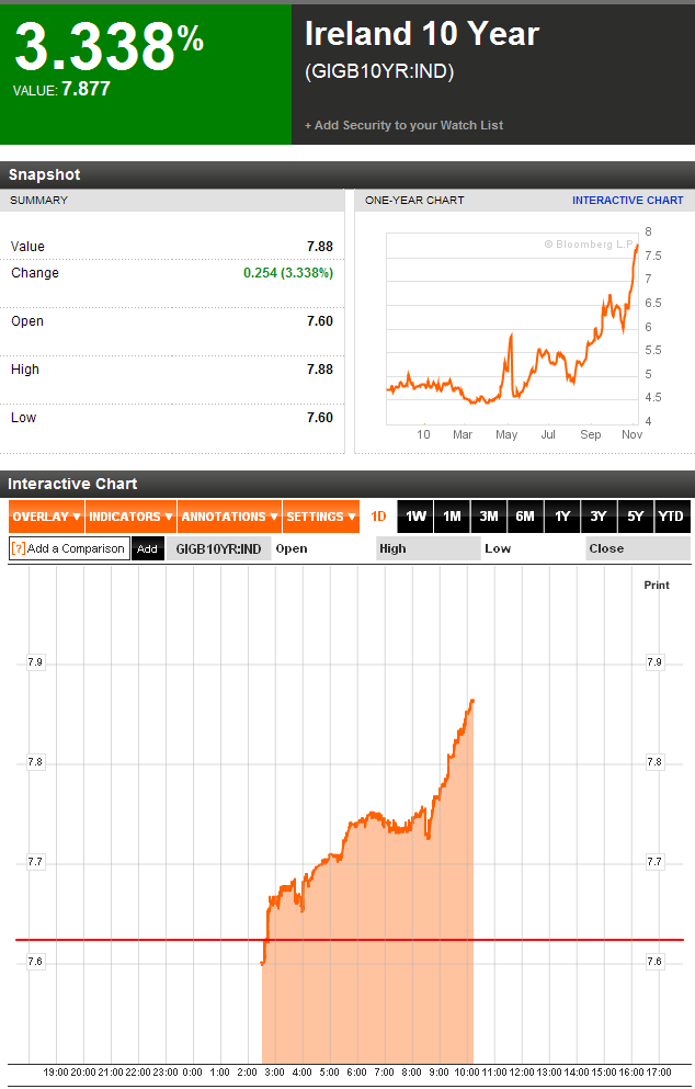 Die Bullen scharren gar nicht mit den Hufen, 356986
