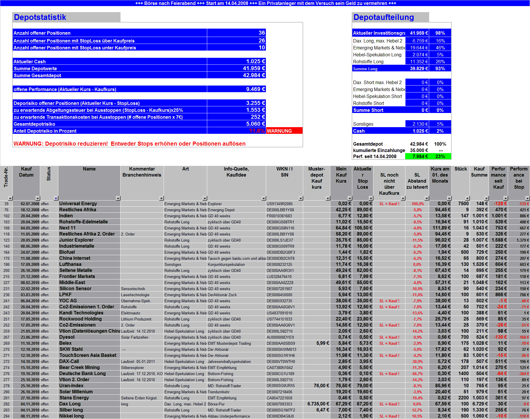 Börse nach Feierabend (inkl. REALDEPOT) 357081