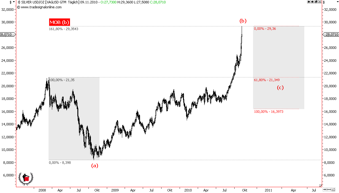 Die Bullen scharren gar nicht mit den Hufen, 357289