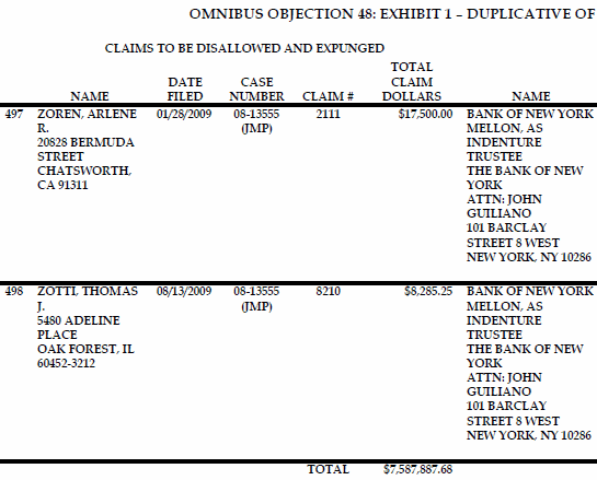 Lehman Brothers Holdings Inc. (LEH) 358430
