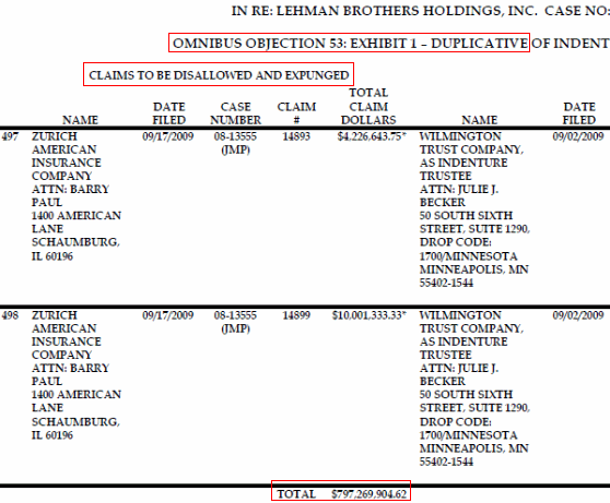 Lehman Brothers Holdings Inc. (LEH) 358420
