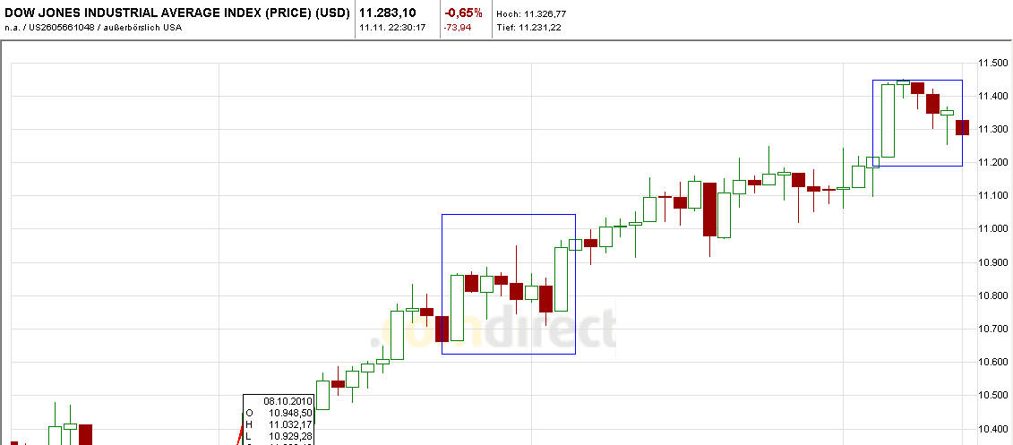 Quo Vadis Dax 2010 - Das Original 358091