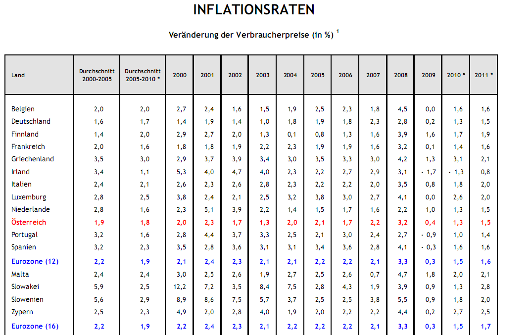 Quo Vadis Dax 2010 - Das Original 358262
