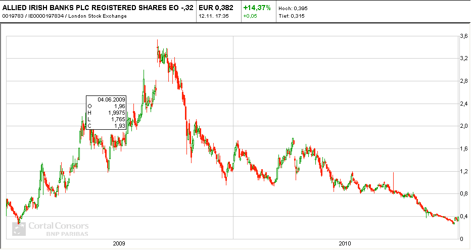 Quo Vadis Dax 2010 - Das Original 358316