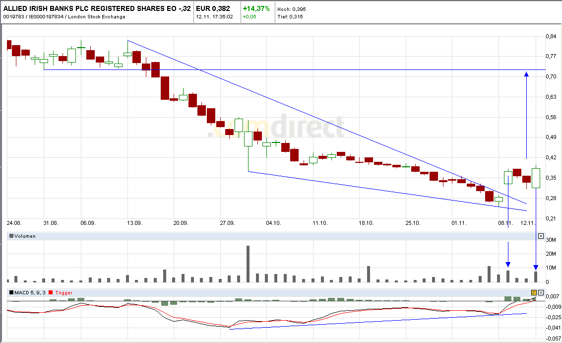 Quo Vadis Dax 2010 - Das Original 358317