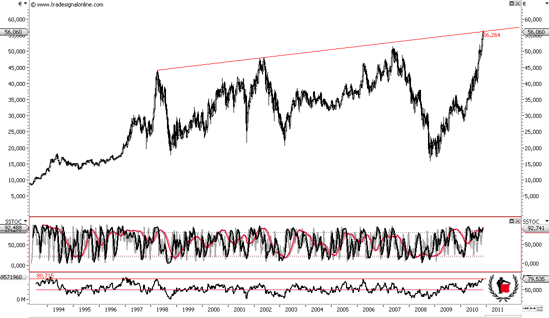 Die Bullen scharren gar nicht mit den Hufen, 358653