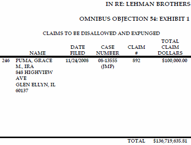 Lehman Brothers Holdings Inc. (LEH) 360115