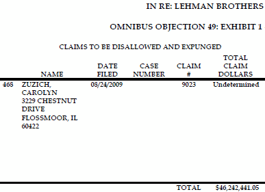 Lehman Brothers Holdings Inc. (LEH) 360110