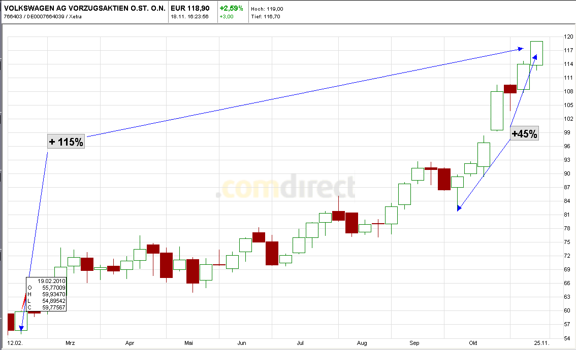 Quo Vadis Dax 2010 - Das Original 359455